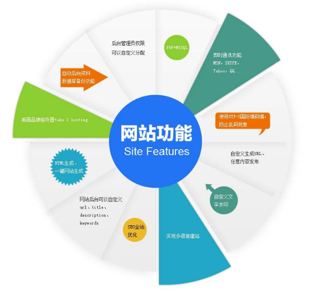 从零到上线 网站建设与网页制作全攻略